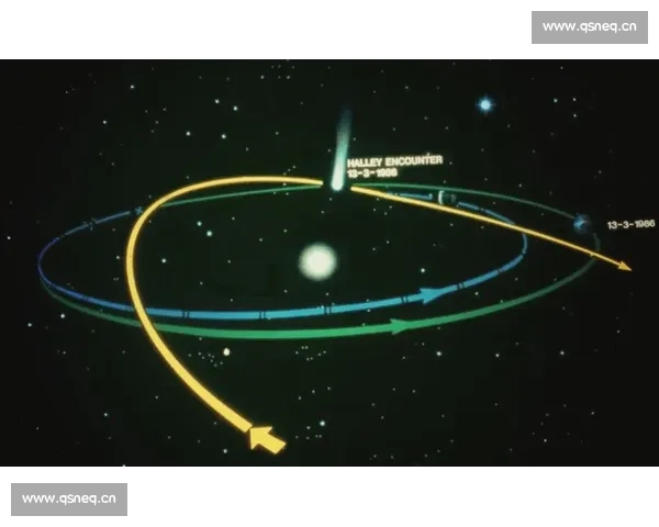 彗星运动规律与宇宙探索的关系及其对地球影响的深入解析